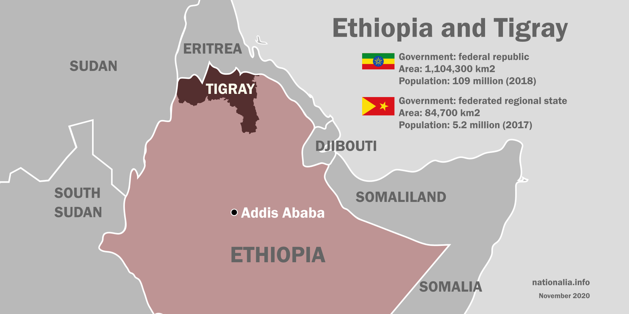 Why has a conflict erupted between Ethiopia and Tigray? Nationalia